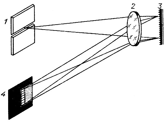 Рис. 14. Схема автоколлимационного спектрографа: 1 - щель; 2 - объектив, служащий коллиматором и камерой: 3 - дифракционная решетка; 4 - фокальная плоскость, в которой строится спектр