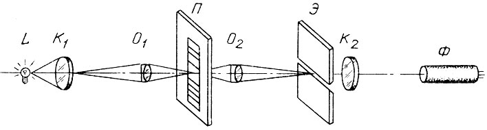 Рис. 18. Оптическая схема микрофотометра