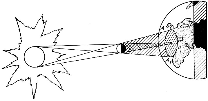 Рис. 33. Схема солнечного затмения